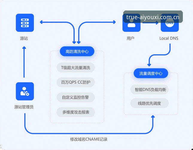 4个细节看懂CN爱游戏苹果手机登录：从下载到数据同步的完整链路