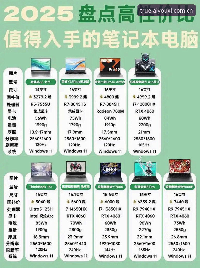 有诚意才有热爱电脑版赛事数据哪个好 有诚意才有热爱电脑版赛事数据哪个好?如何从零选出最适合你的决策工具?