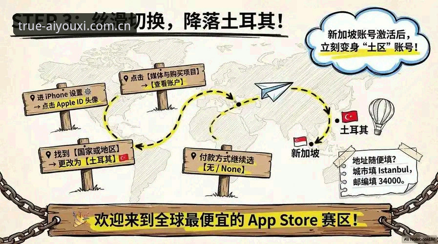 中国区有诚意才有热爱iOS安装包2026最新版本 中国区有诚意才有热爱iOS安装包2026最新版安装避坑教程